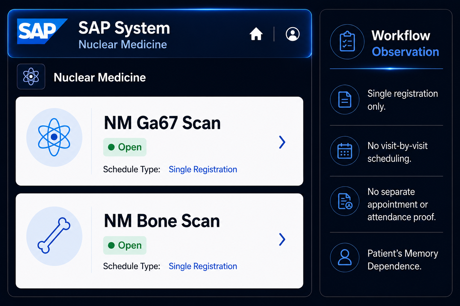 SAP Nuclear Medicine single-registration workflow observation