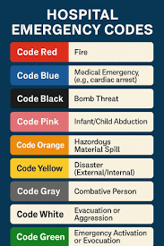 Emergency Codes