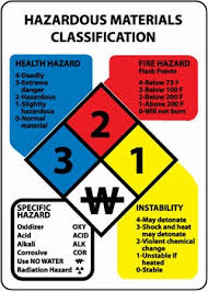 Hazmat Safety